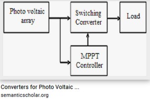 converter semanticscholar.org